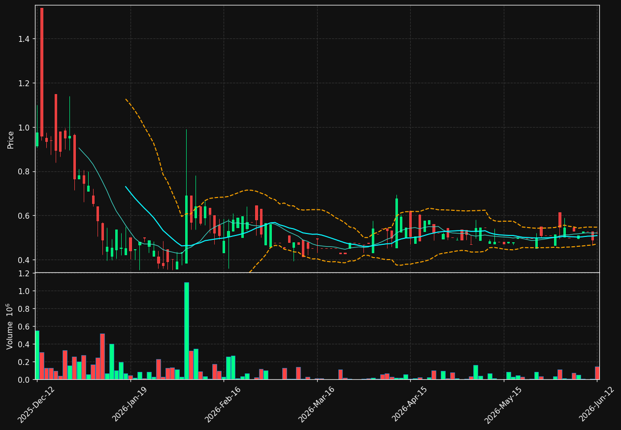 NATTA.ST chart