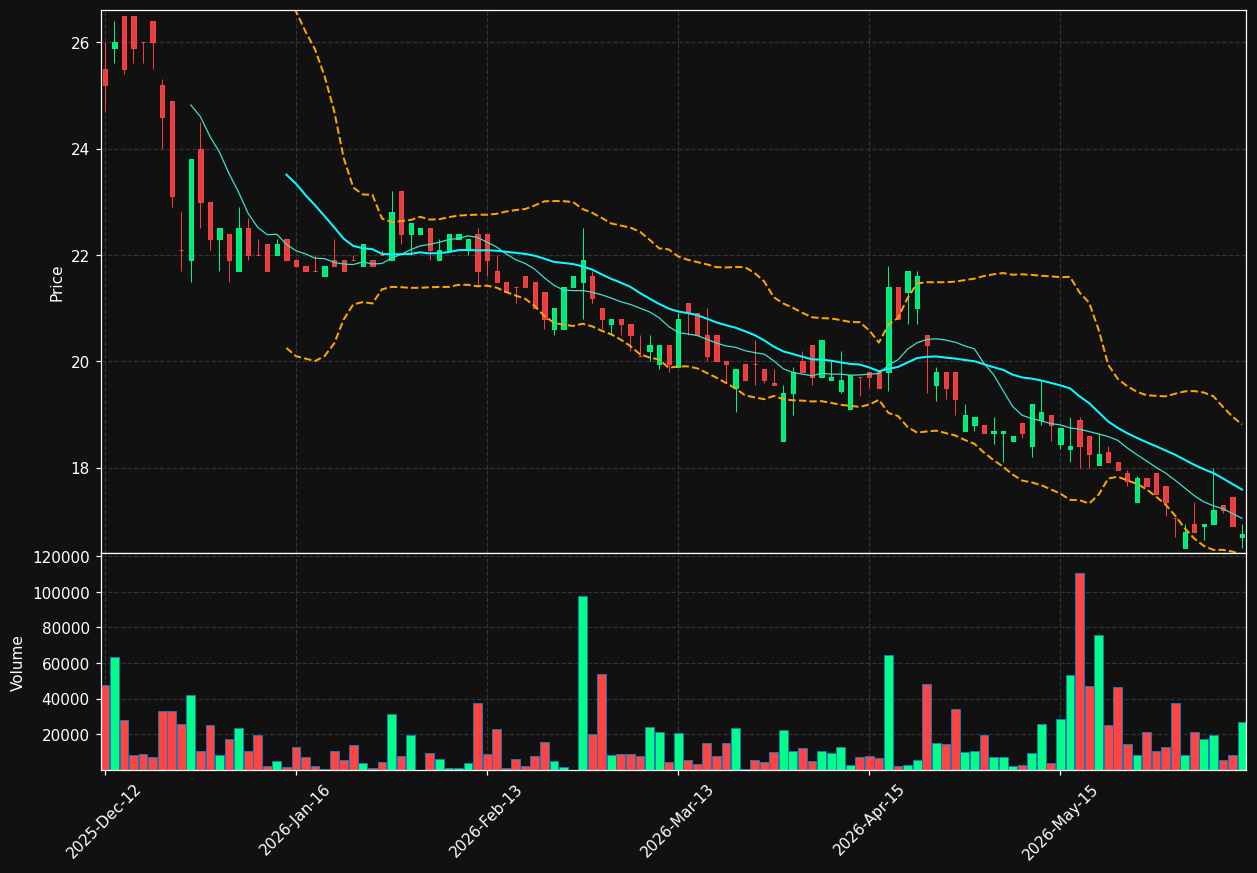 NAVA.OL chart
