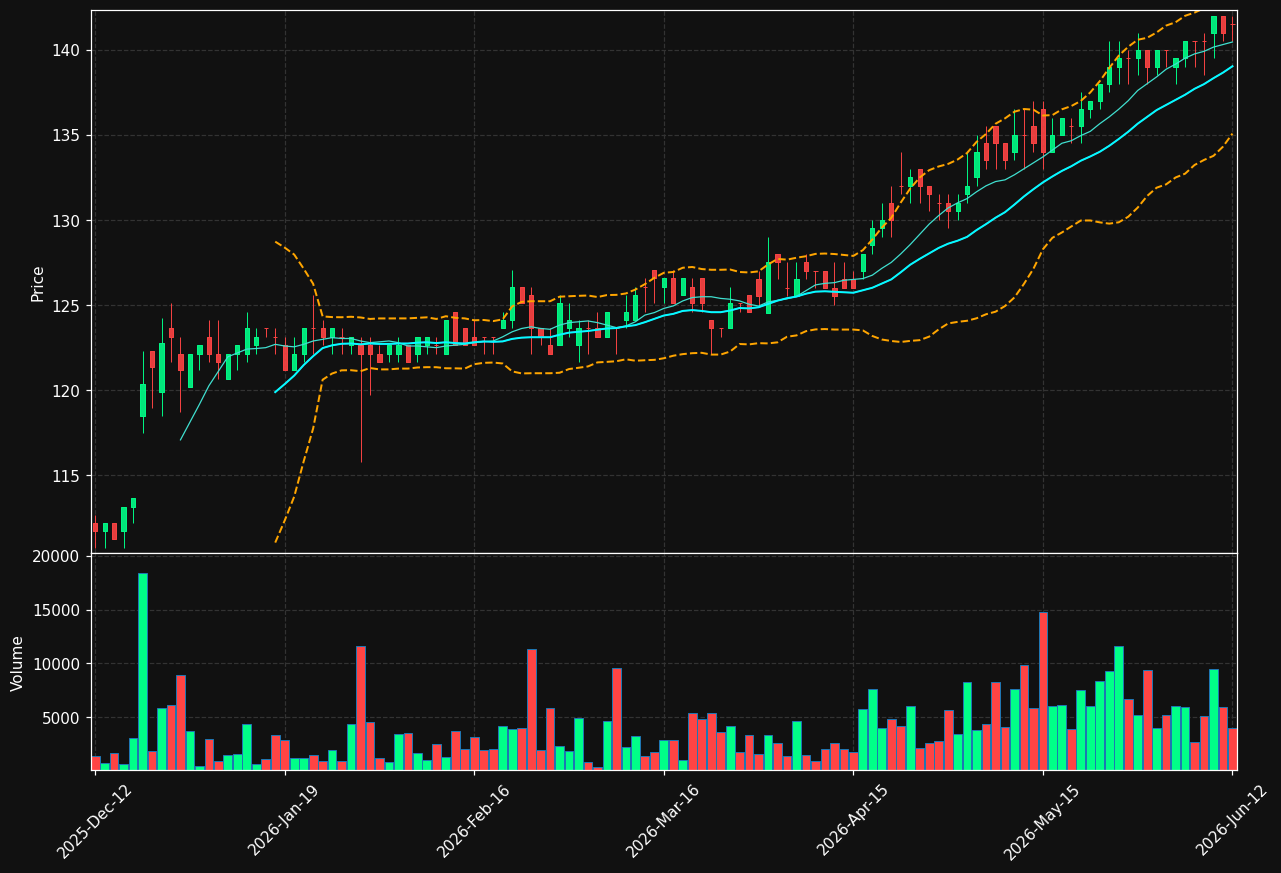 NAVIGO-PREF.ST chart