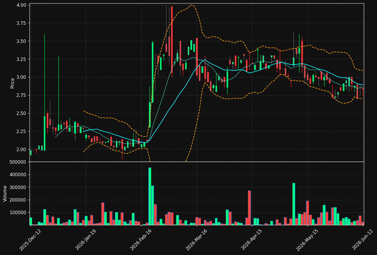 NAVIGO-STAM.ST chart