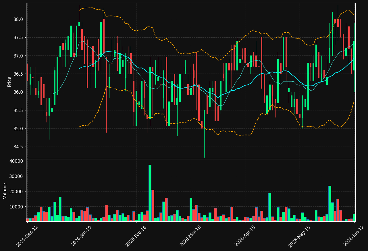 NAXS.ST chart