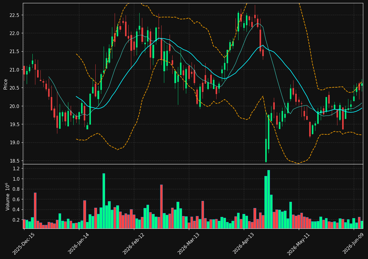 NBBK chart