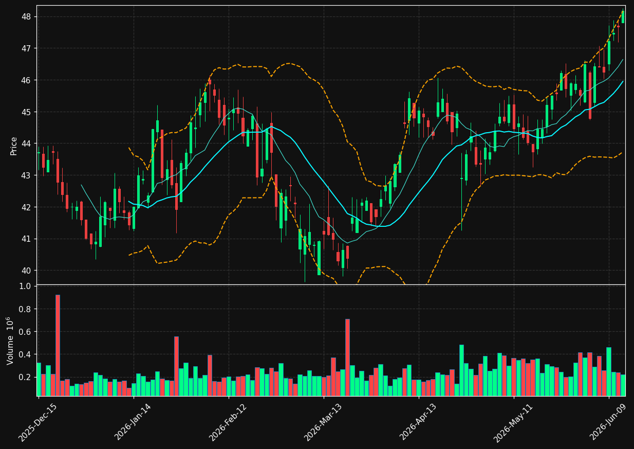 NBTB chart