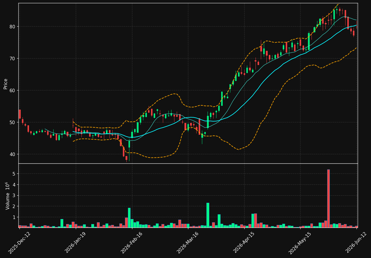 NCAB.ST chart