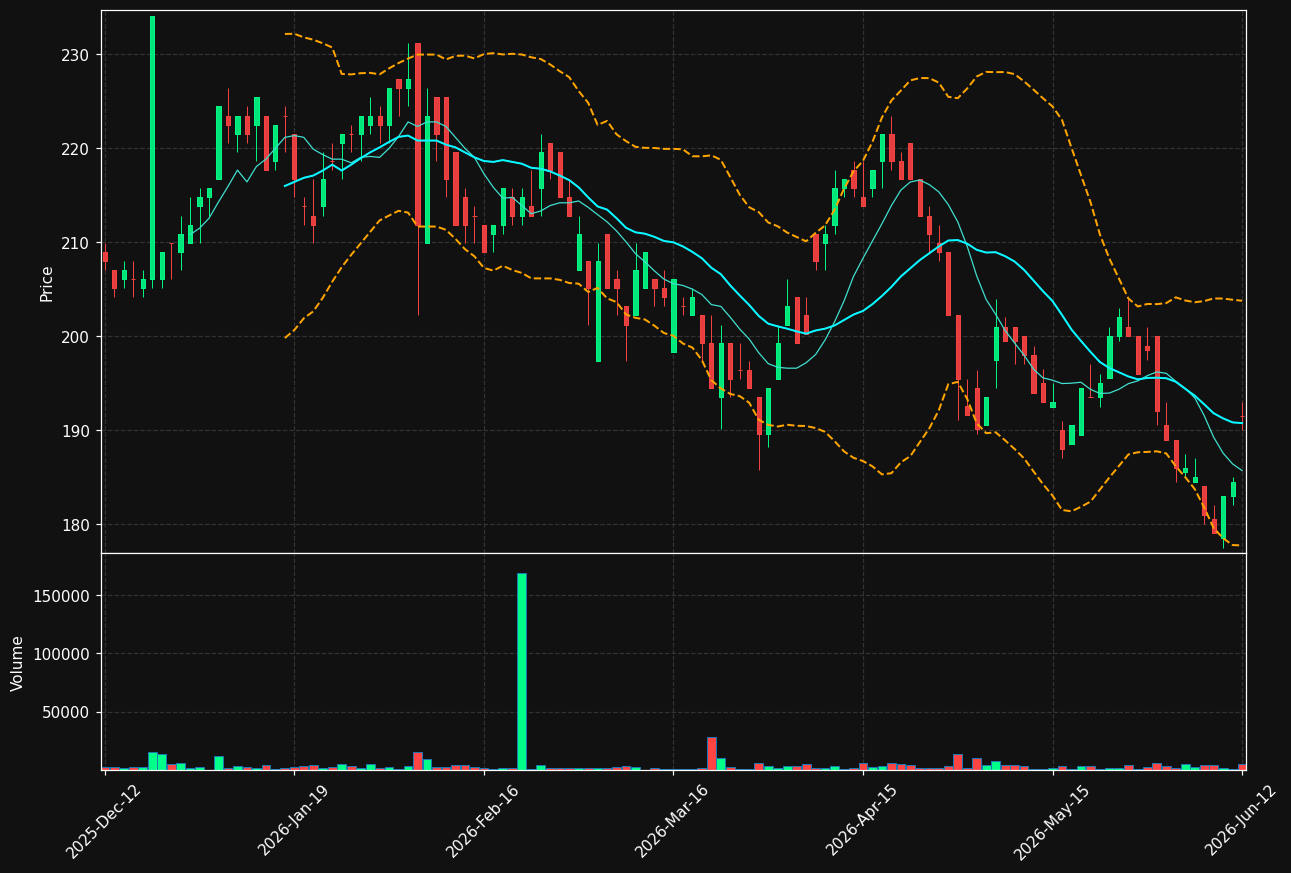 NCC-A.ST chart