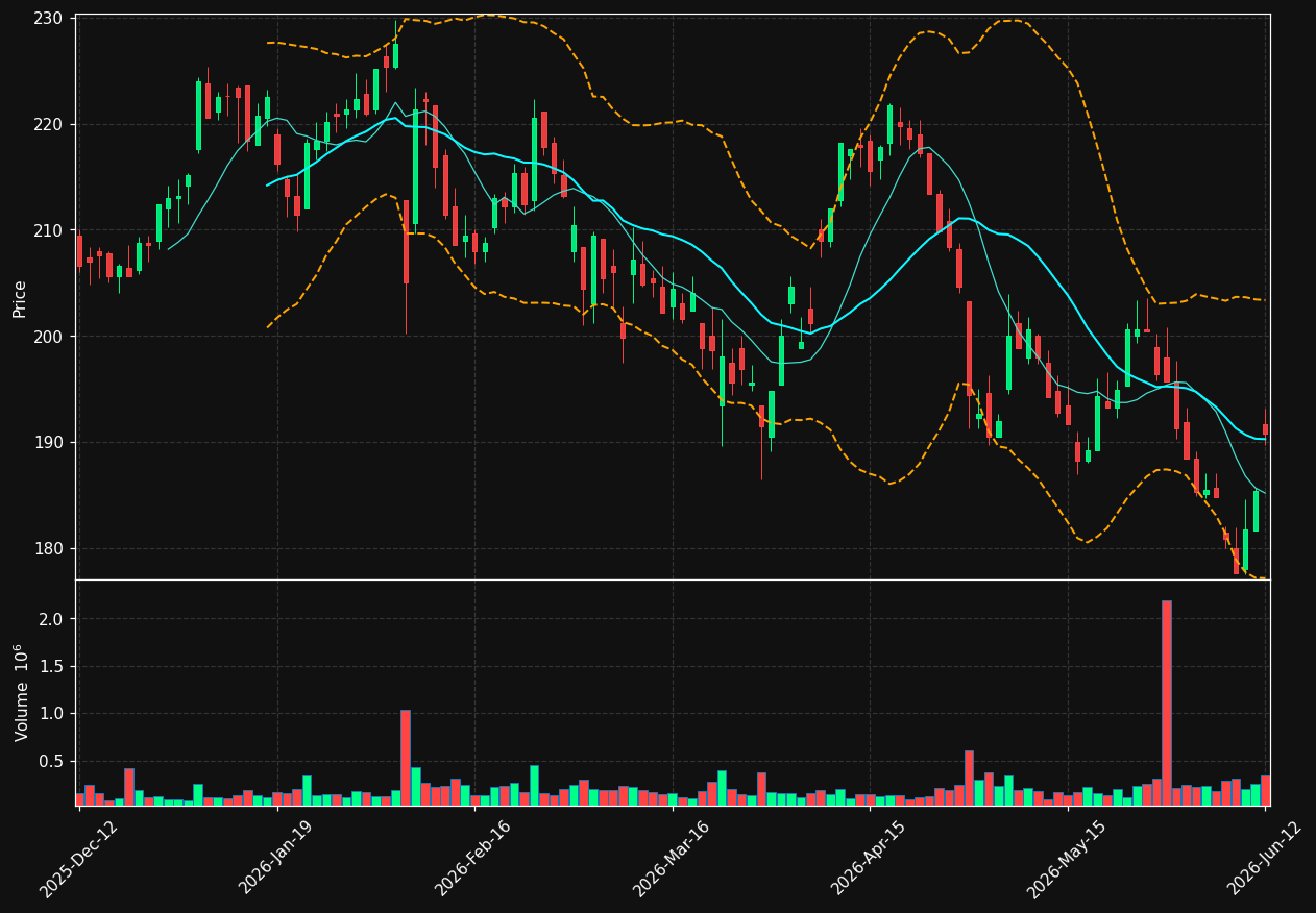 NCC-B.ST chart