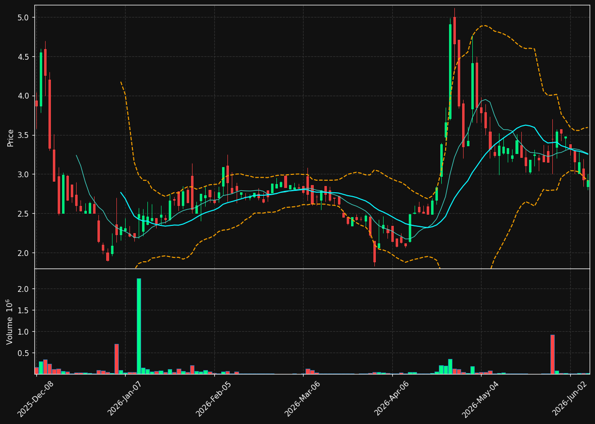 NCEL chart