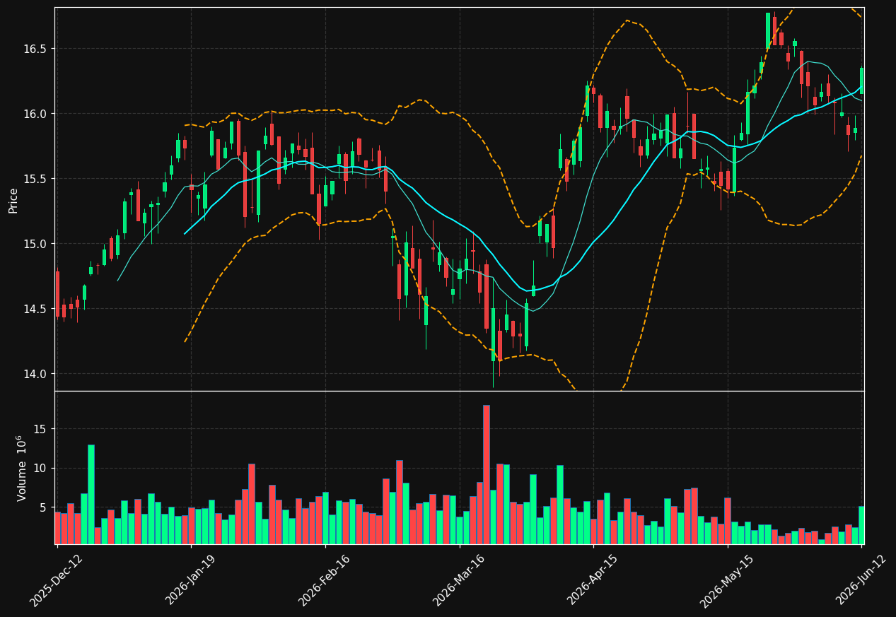 NDA-FI.HE chart