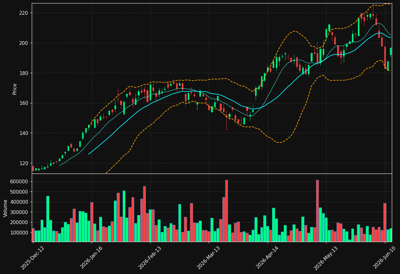 NDA.DE chart