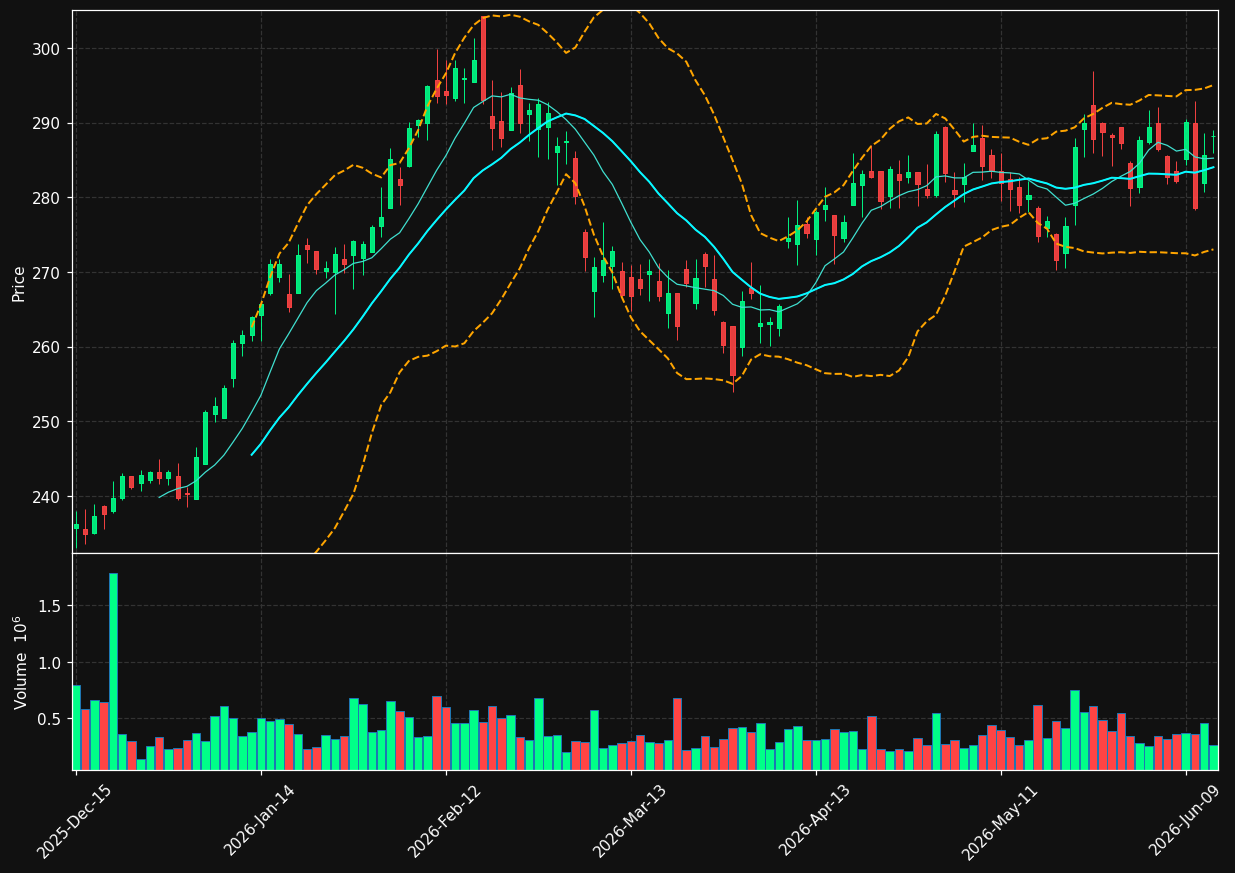 NDSN chart