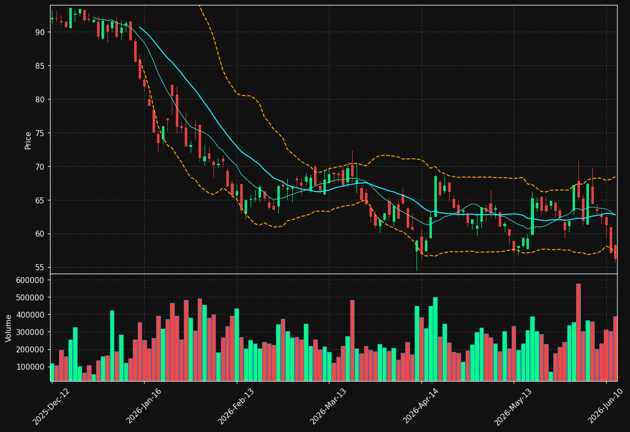 NEM.DE chart