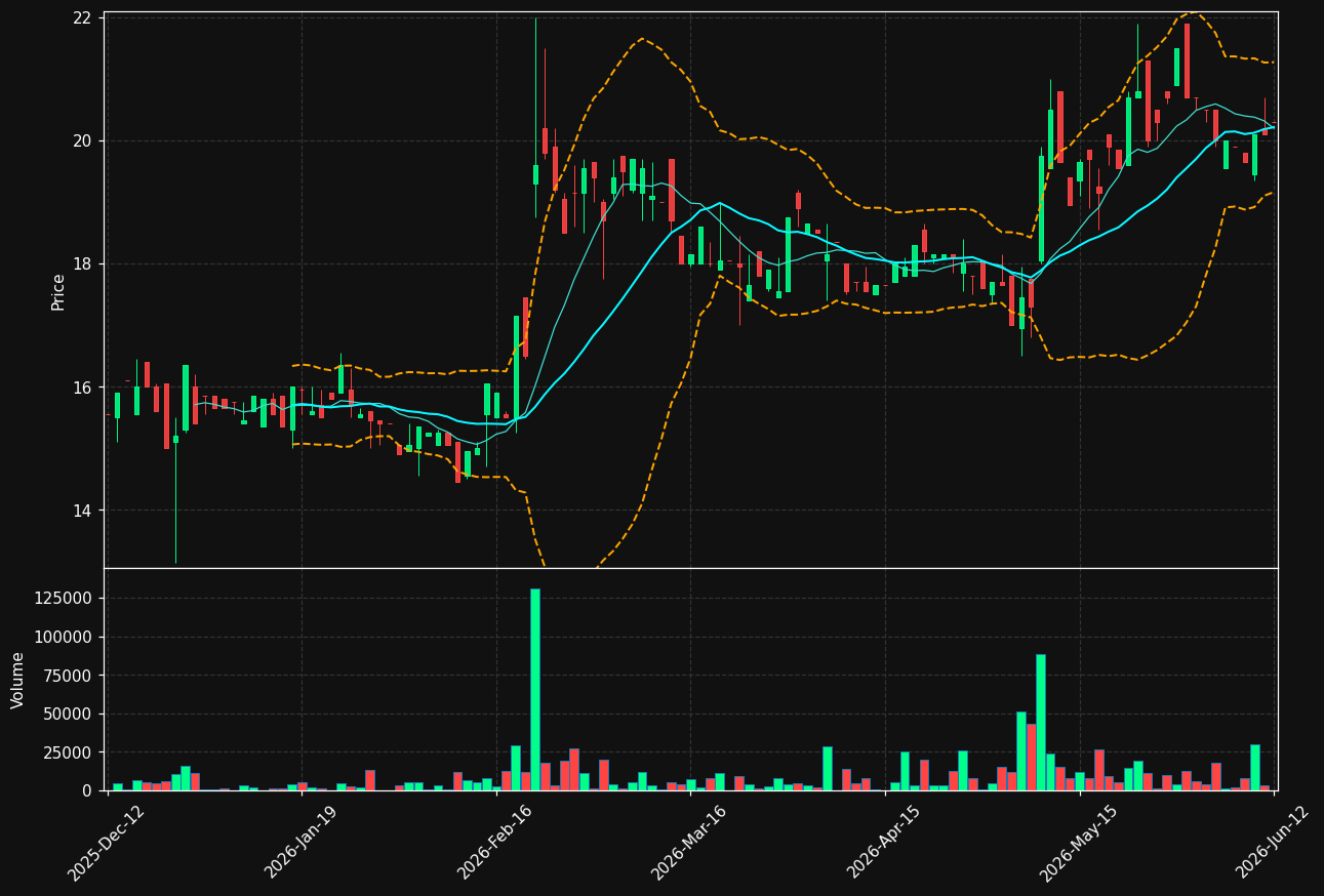 NEPA.ST chart
