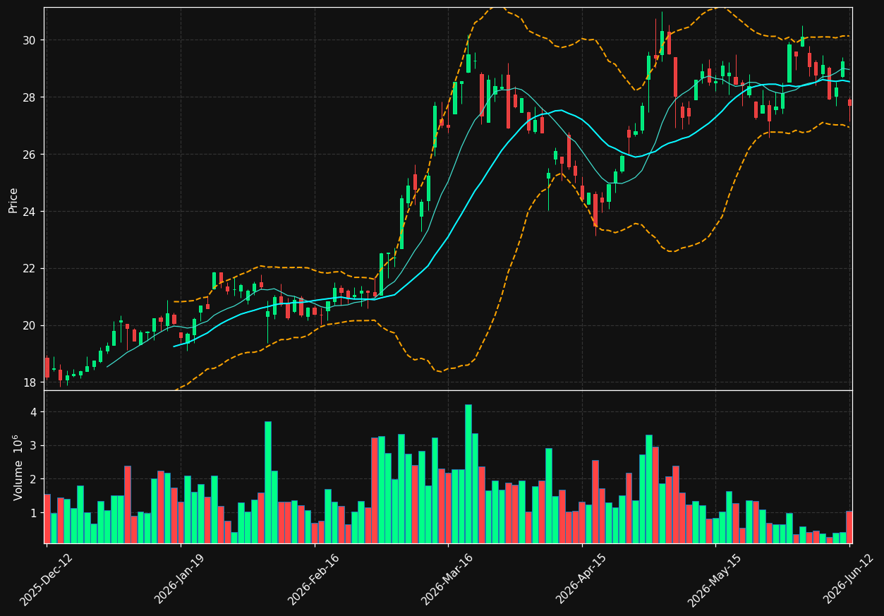 NESTE.HE chart