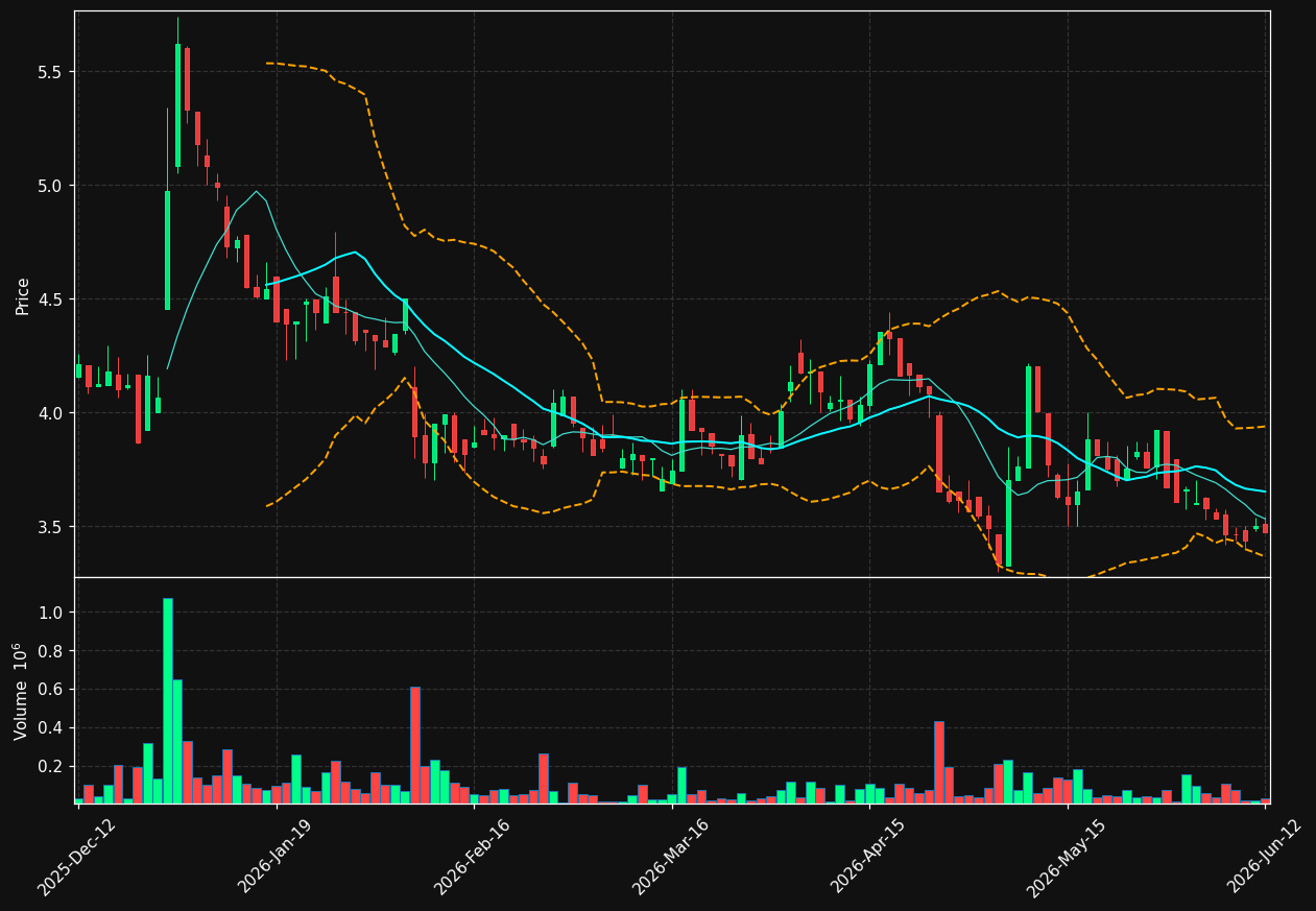 NETEL.ST chart