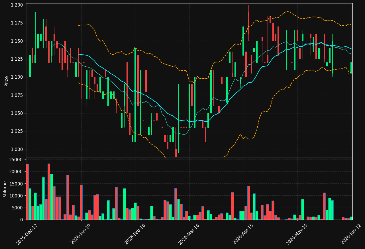 NETUM.HE chart