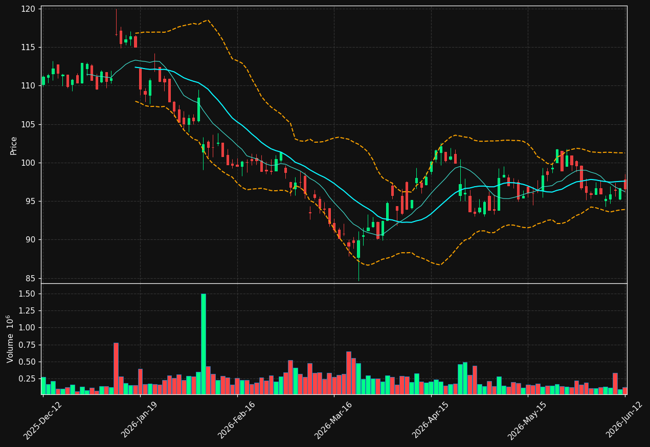 NEWA-B.ST chart