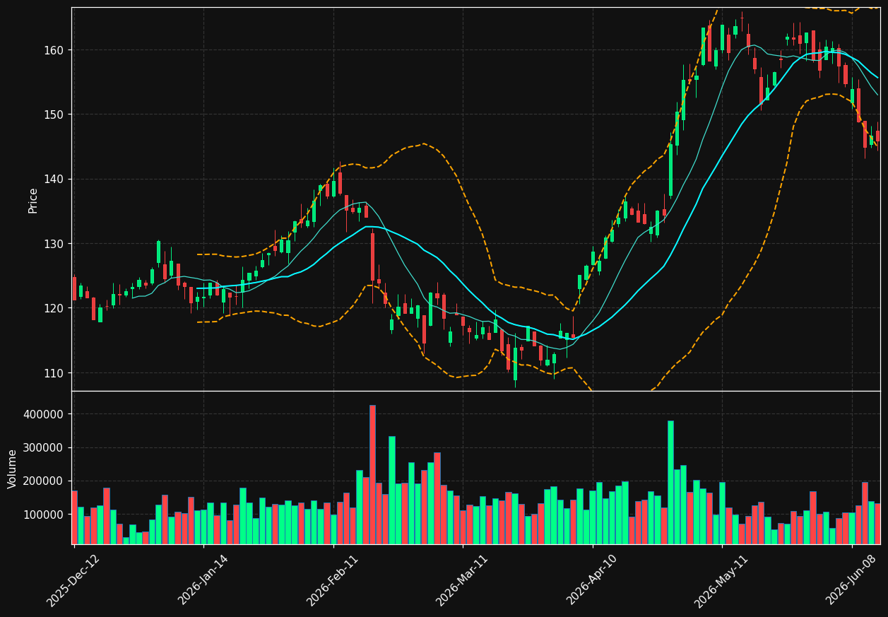 NEX.PA chart