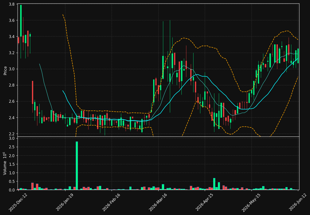 NEXAM.ST chart