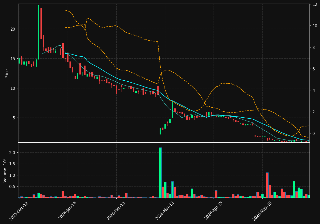 NEXT.OL chart