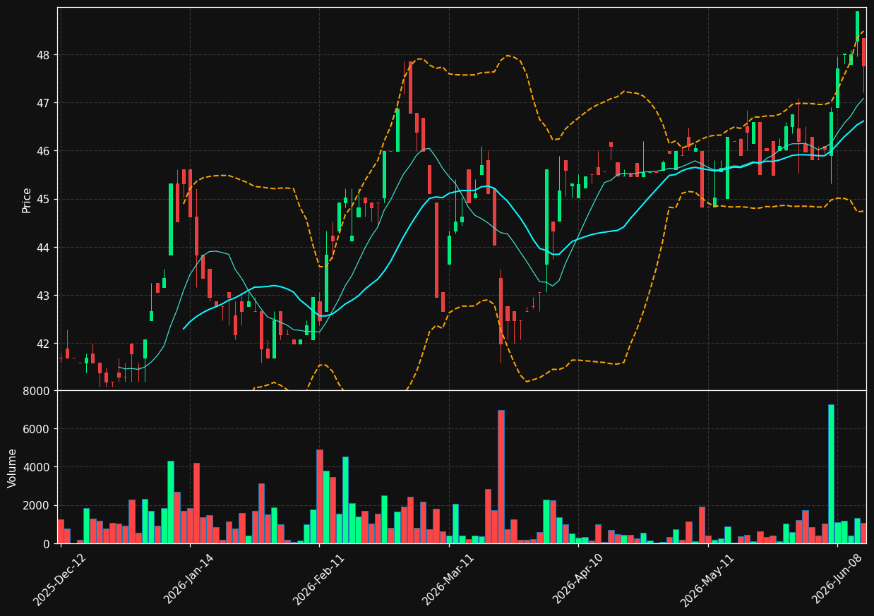 NEXTA.BR chart