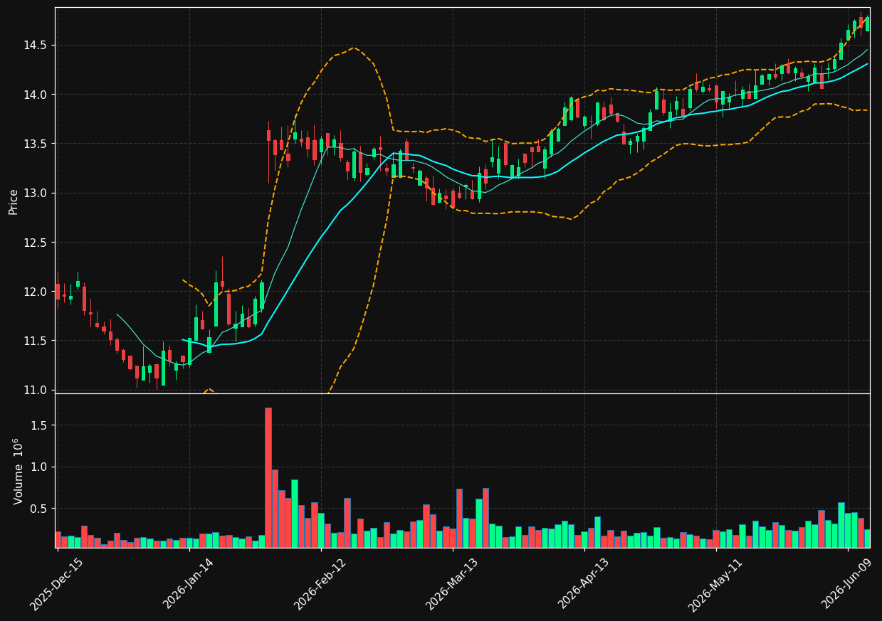 NFBK chart
