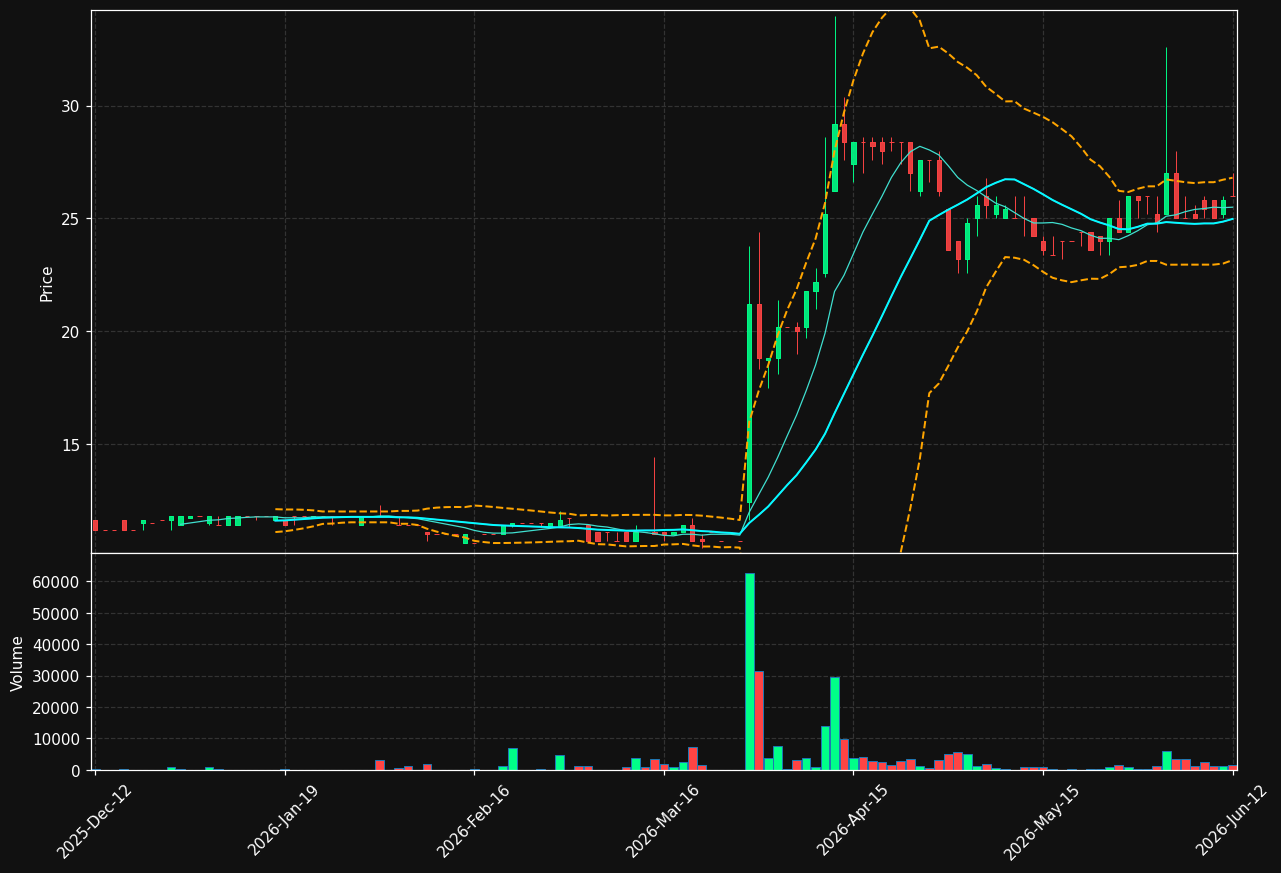 NFGAB.ST chart