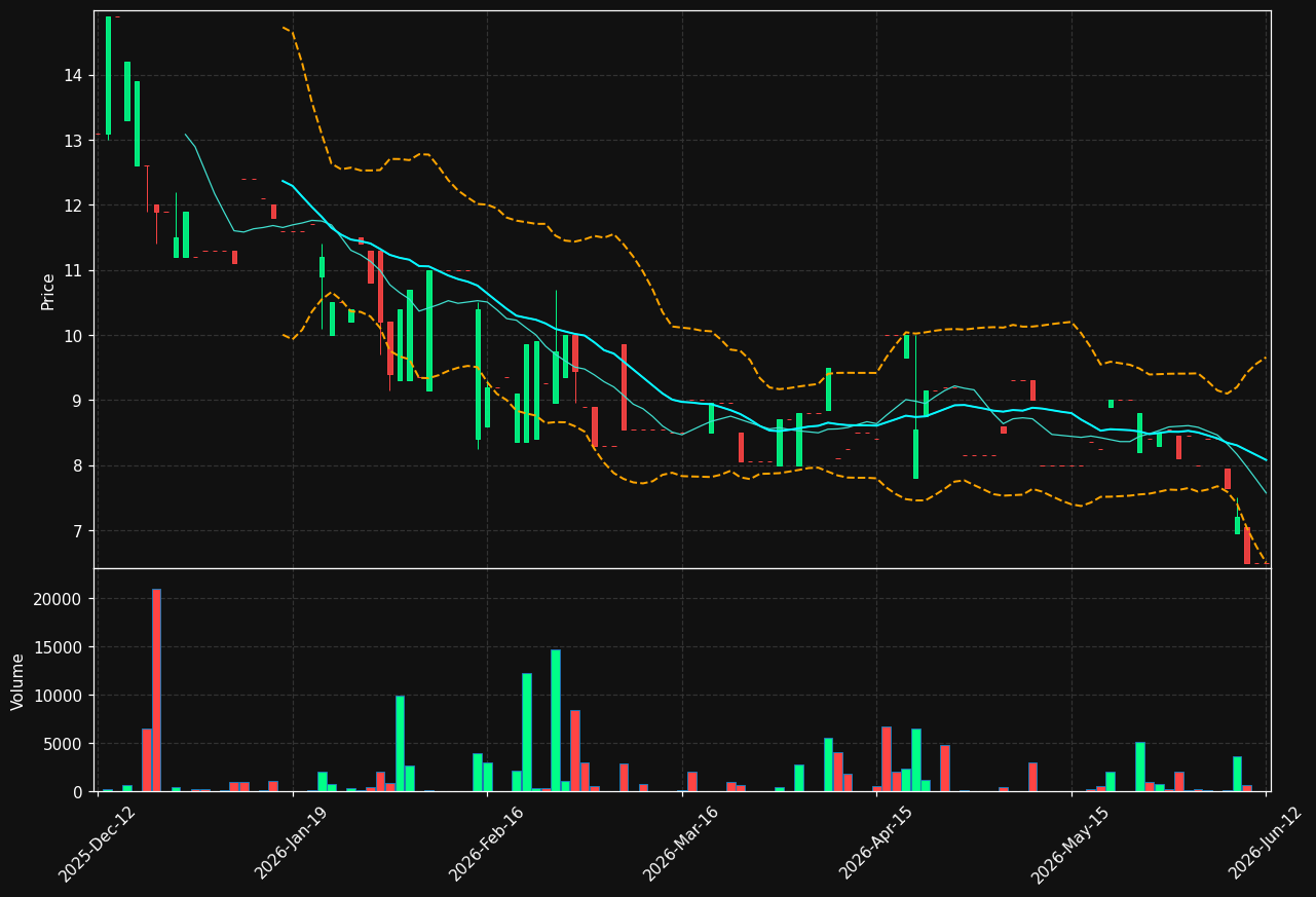 NFO.ST chart