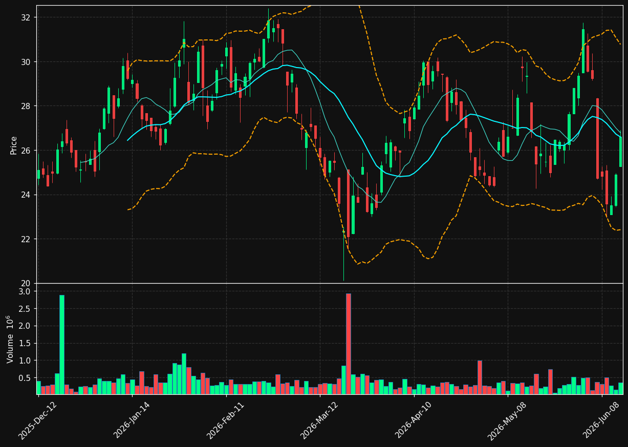 NGEX.TO chart