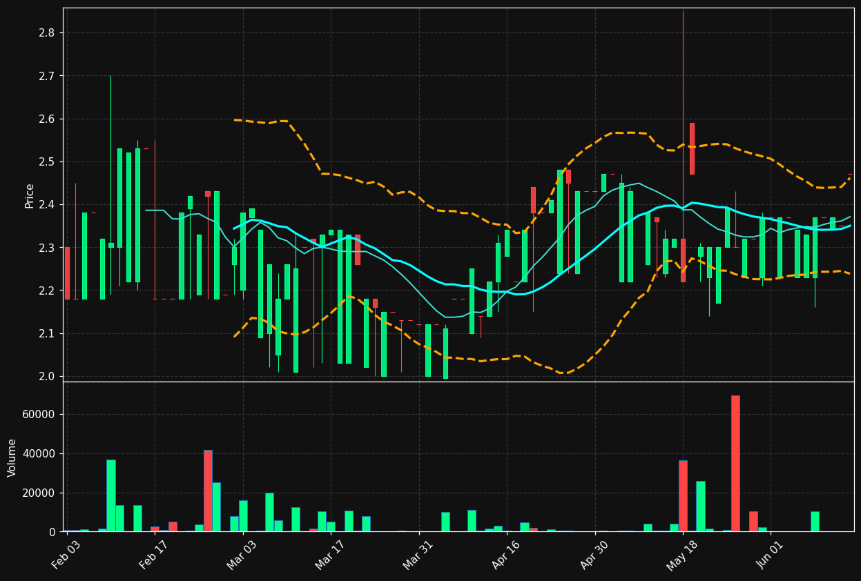 NGS.ST chart