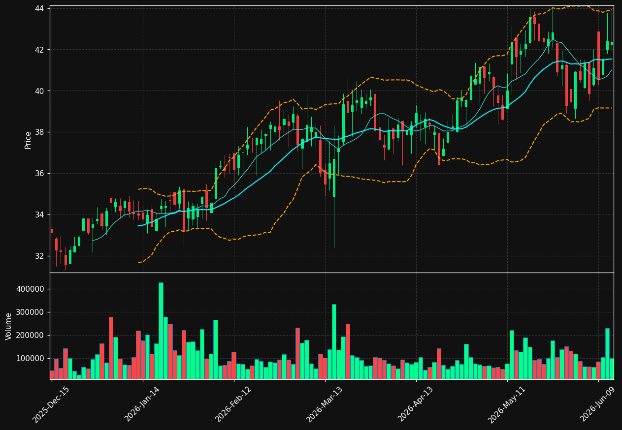 NGS chart