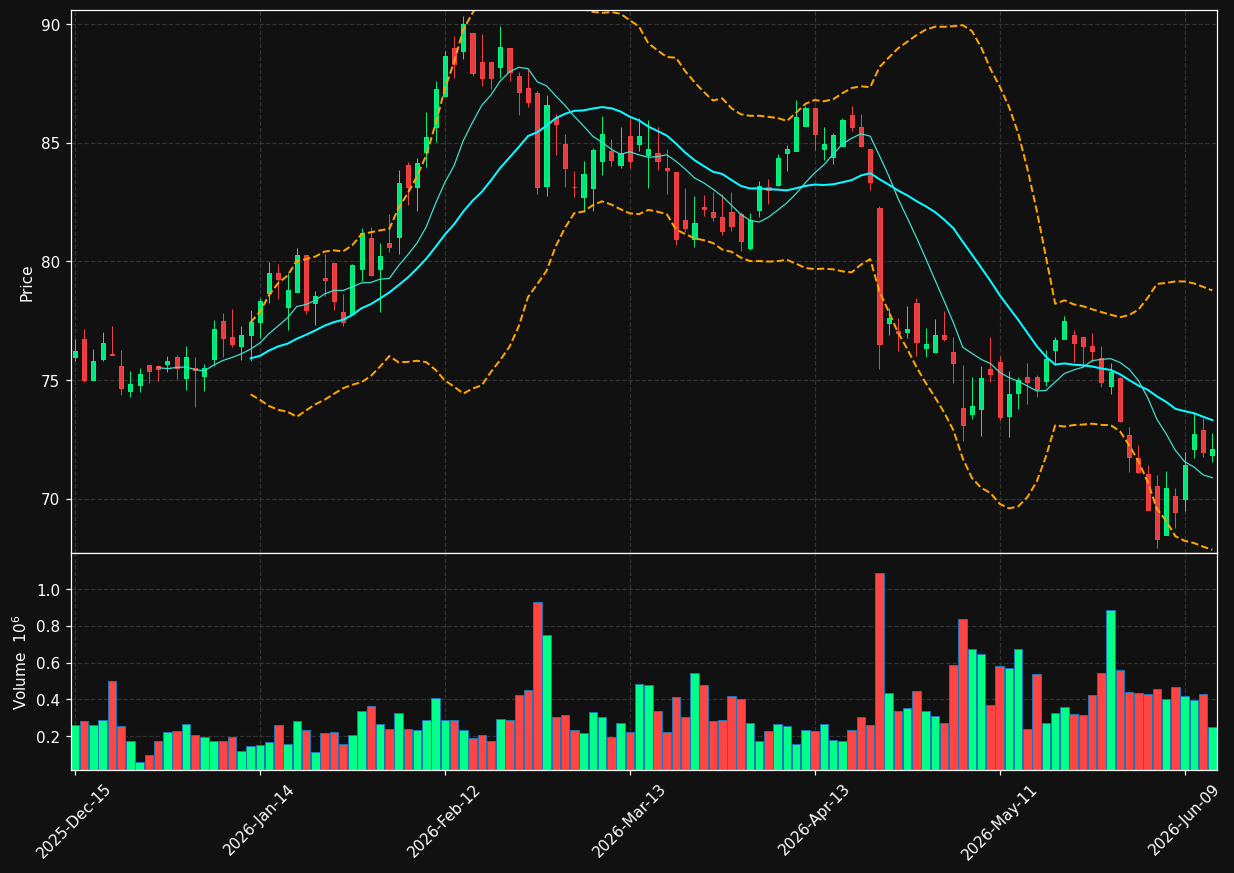 NHI chart