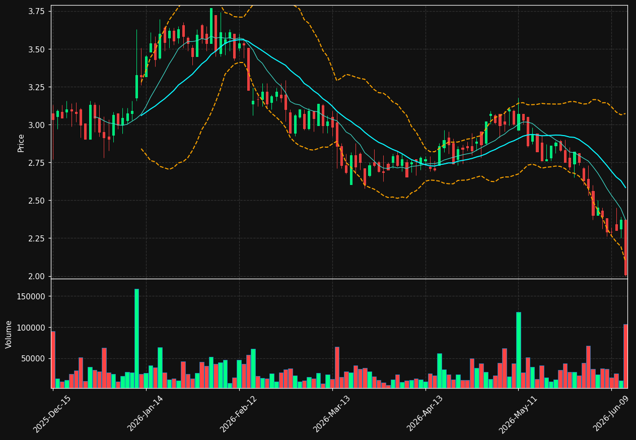 NHTC chart
