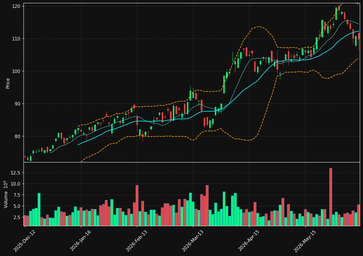 NHY.OL chart