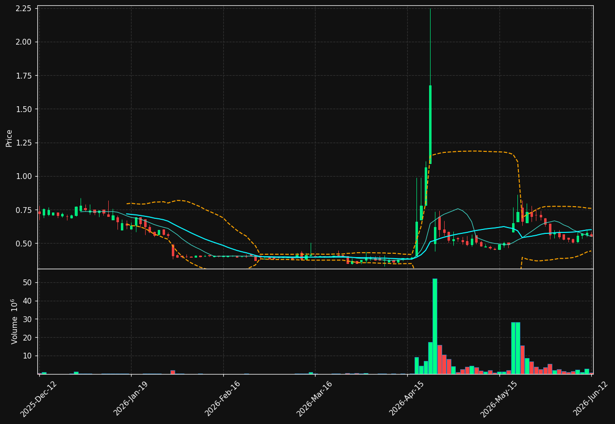 NICA.ST chart