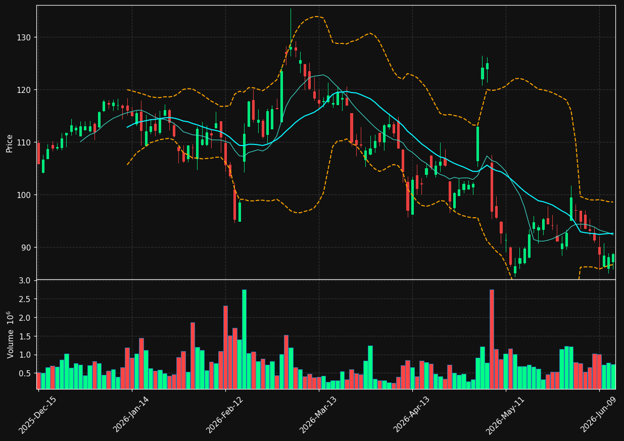 NICE chart