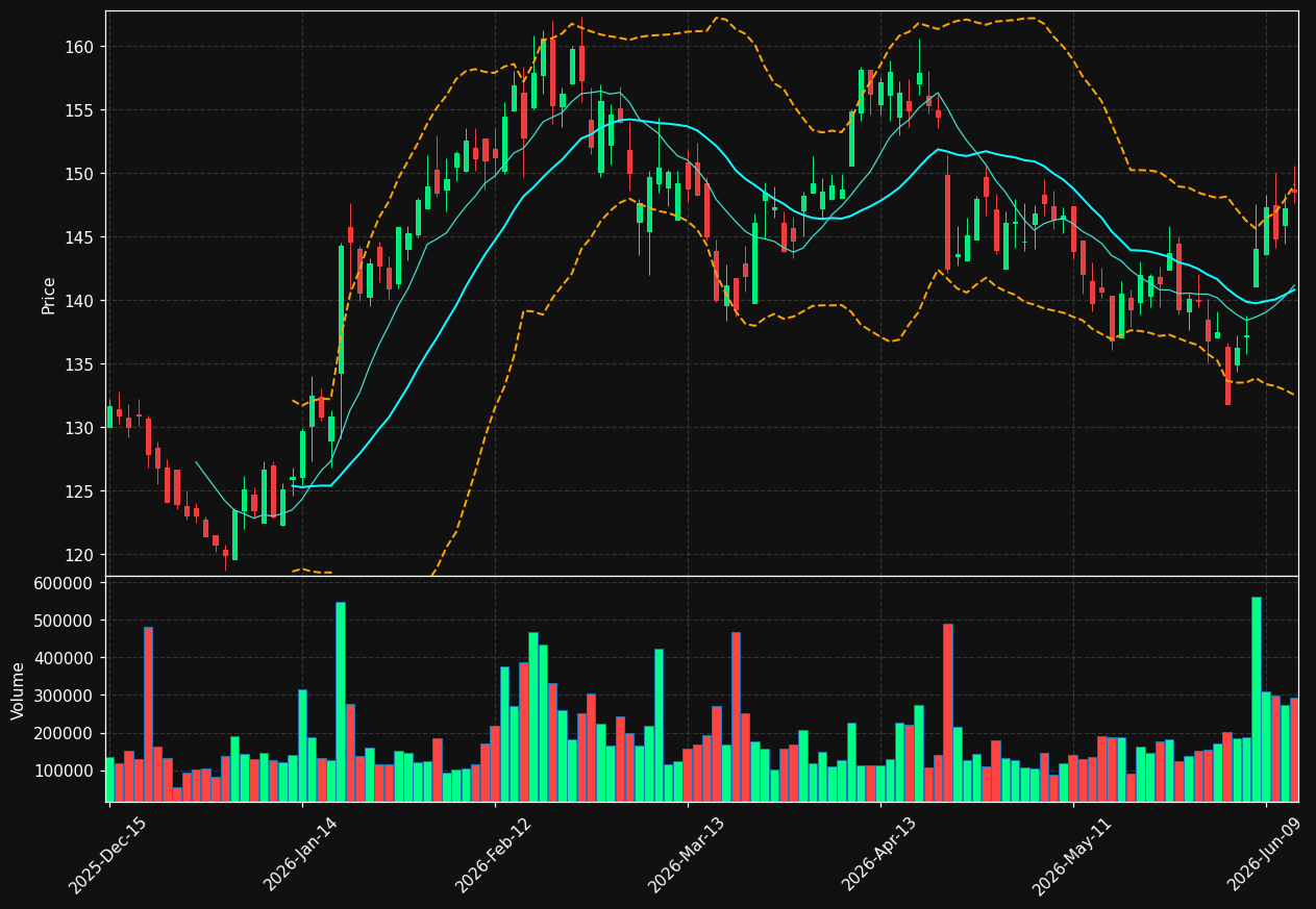 NIC chart