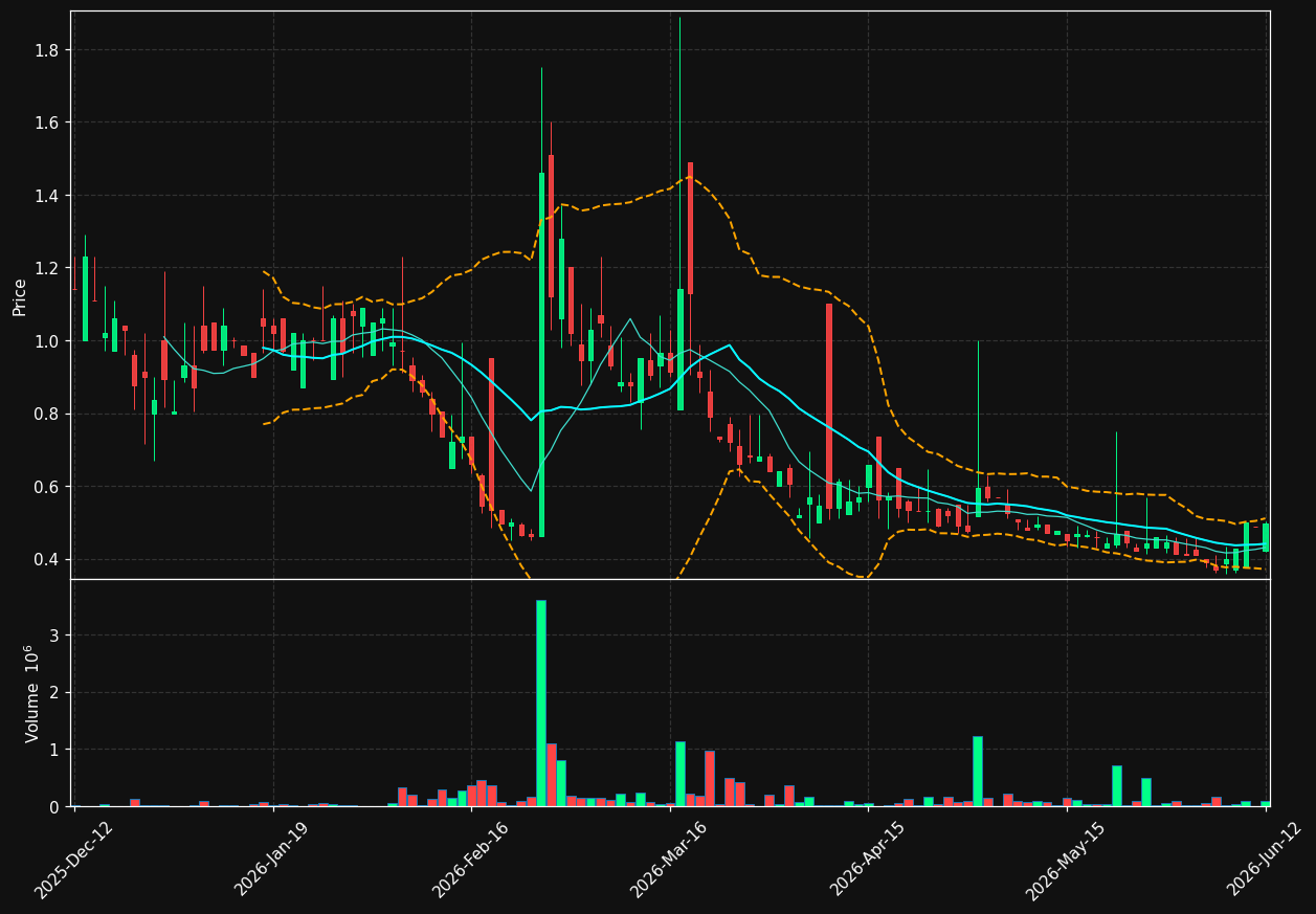 NIDHOG.ST chart
