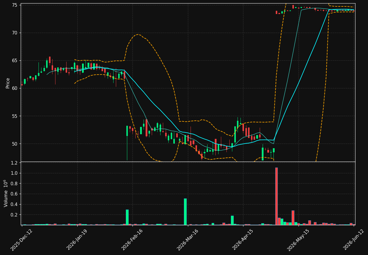 NIL-B.ST chart