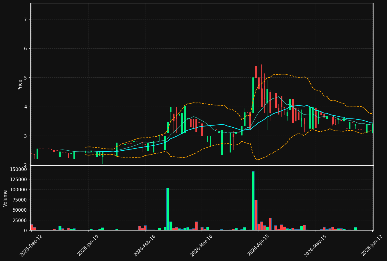 NILS.ST chart