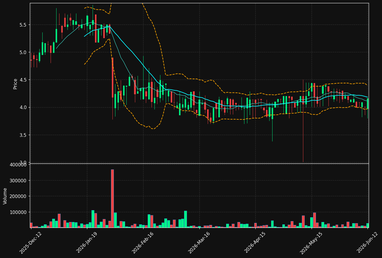 NIO.ST chart