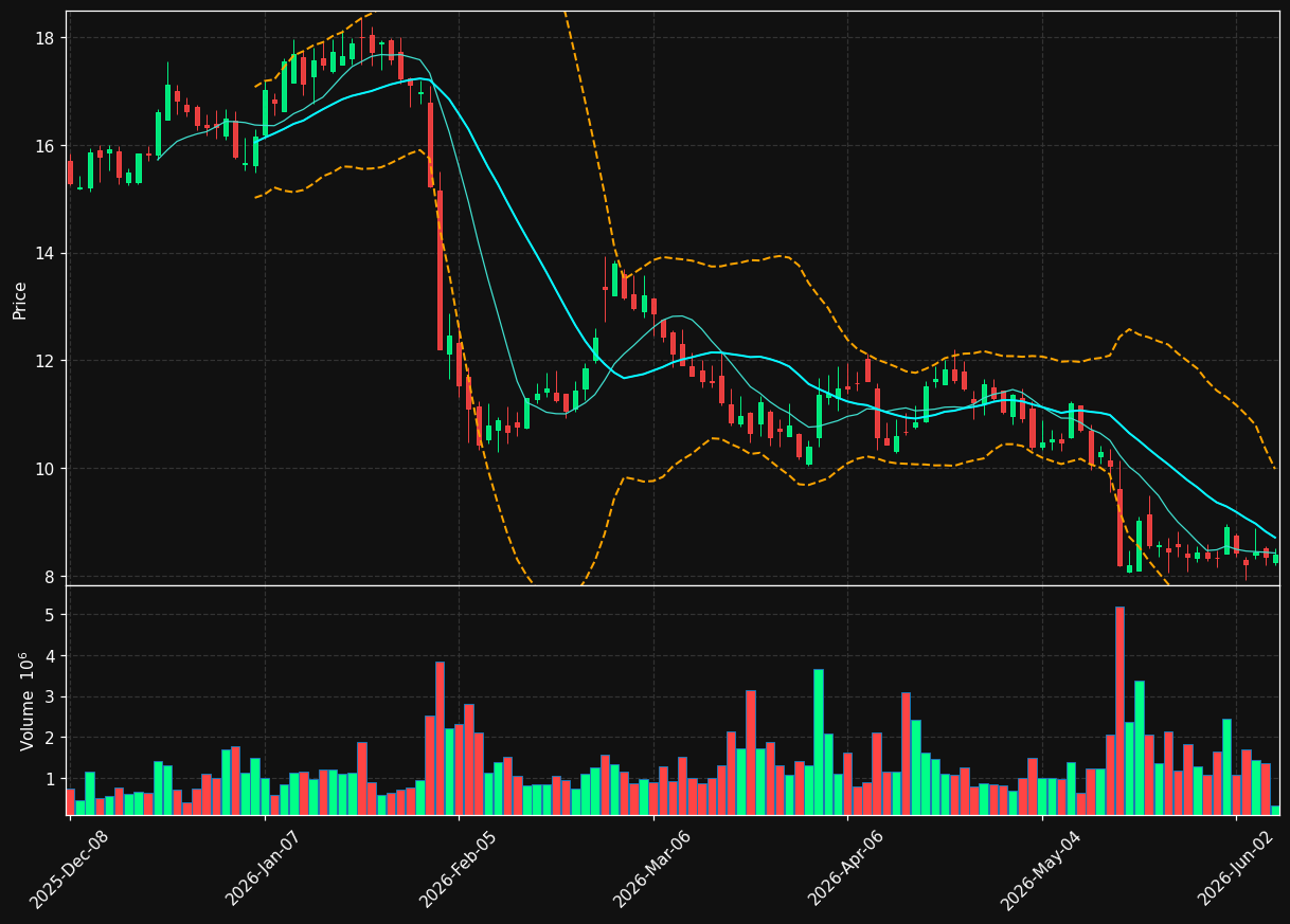 NIQ chart