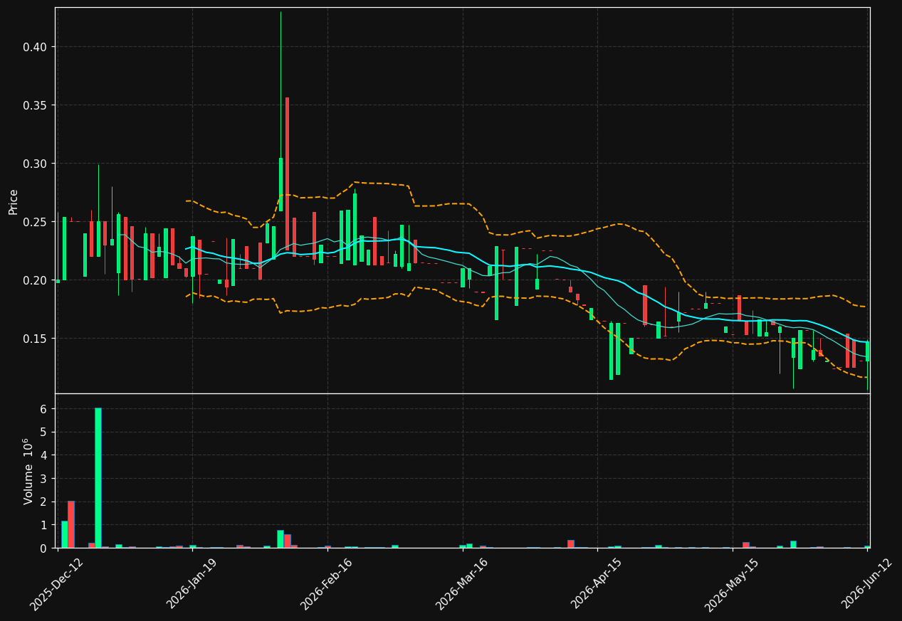 NIUTEC.ST chart