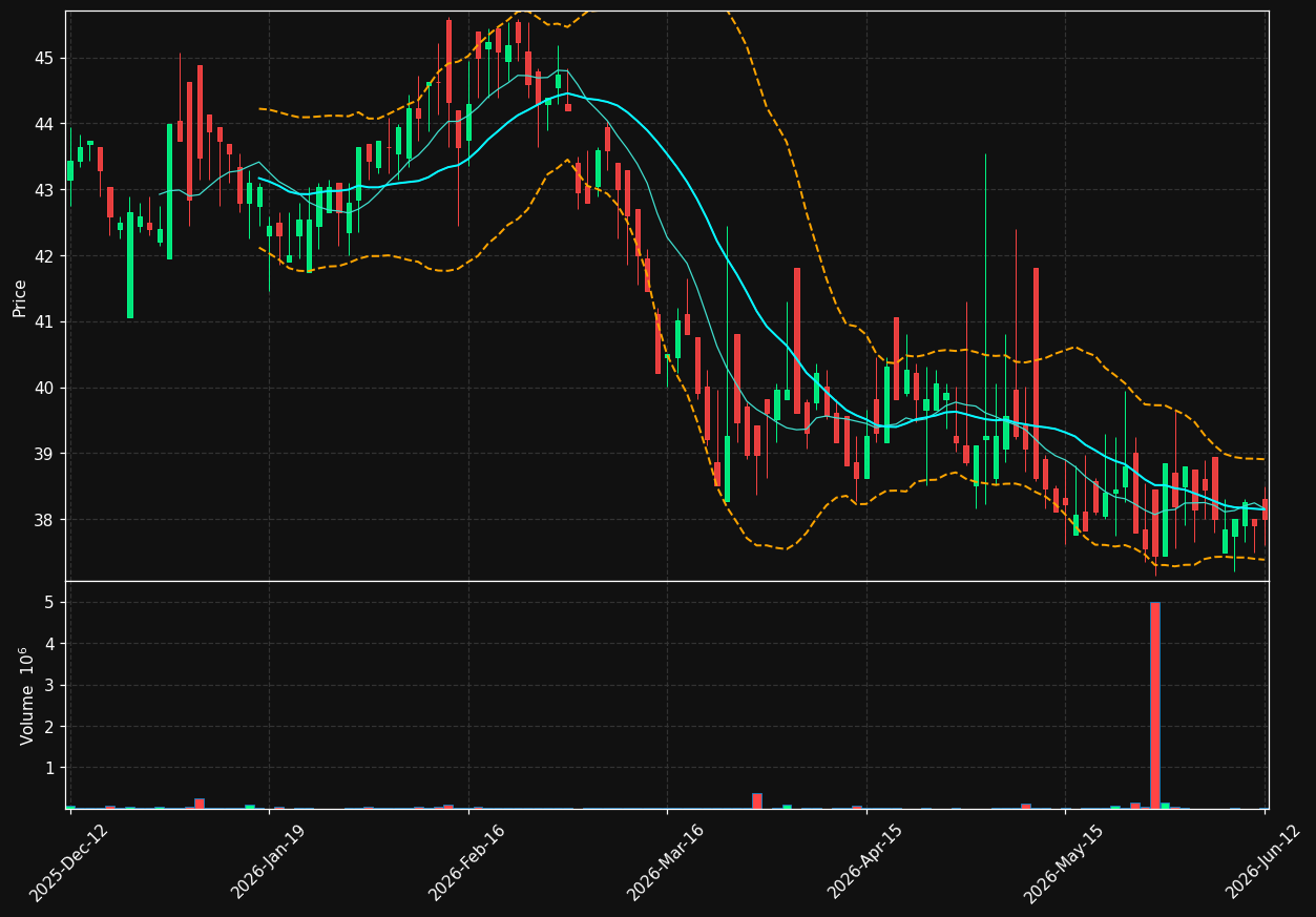 NIVI-B.ST chart