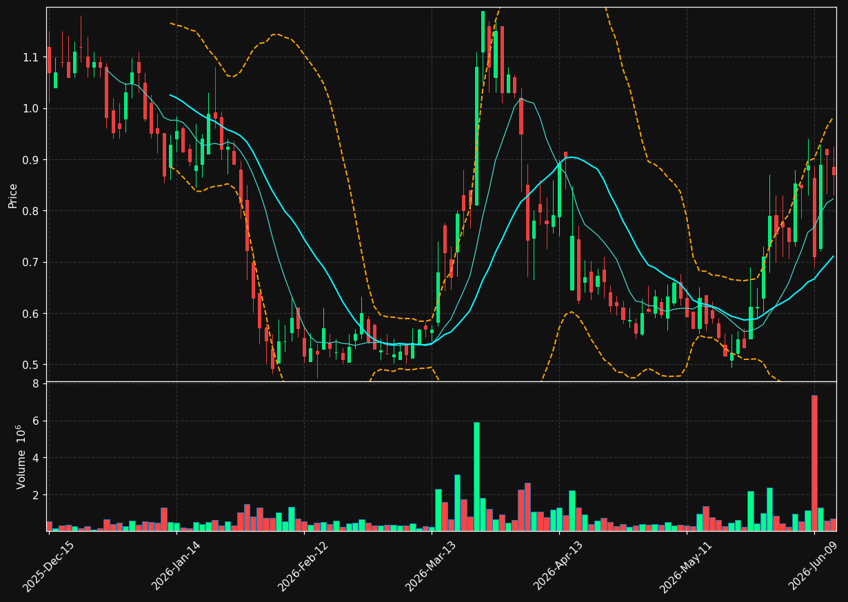 NIXX chart
