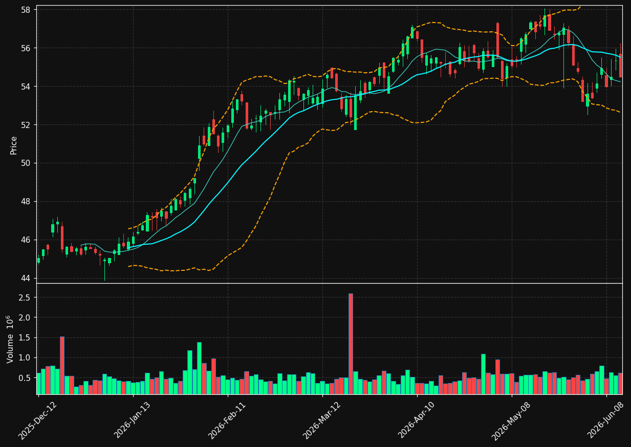 NJR chart