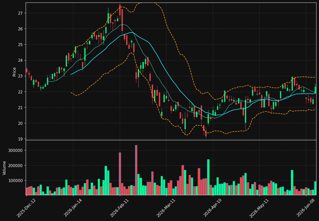 NK.PA chart