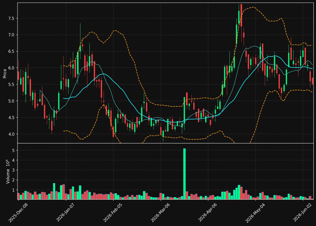 NKLR chart