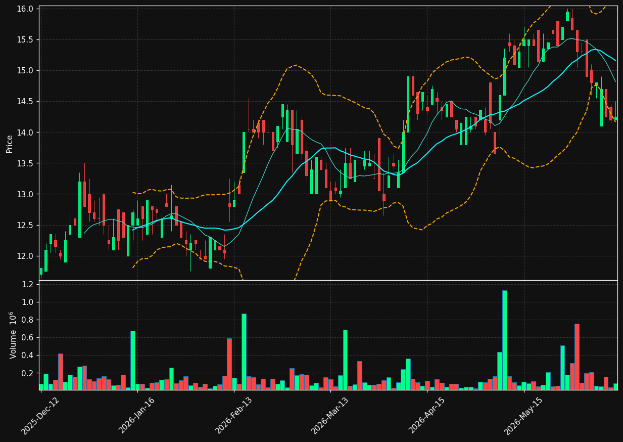 NKR.OL chart