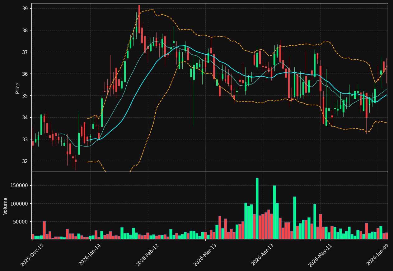 NKSH chart