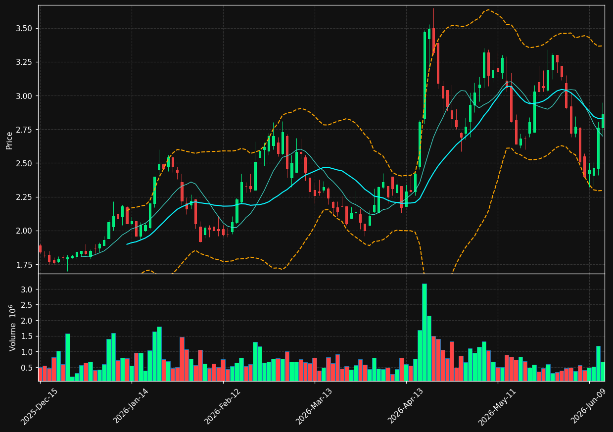 NKTX chart